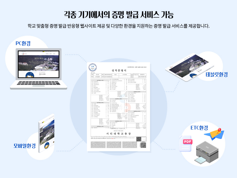 각종 기기에서의 증명 발급 서비스 기능 PC환경, 태블릿환경, 모바일환경, ETC환경