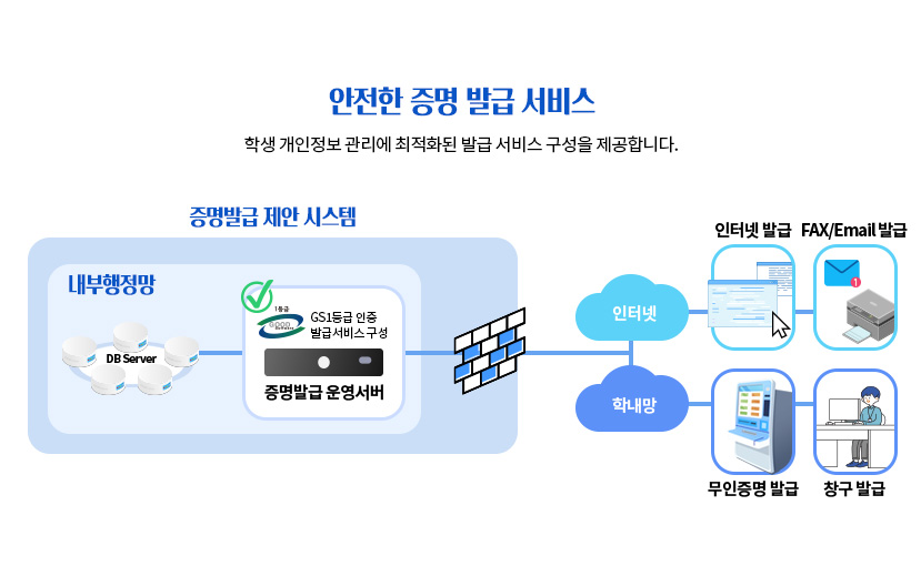 안전한 증명 발급 서비스 학생 개인정보 관리에 최적회된 발급 서비스 구성을 제공합니다