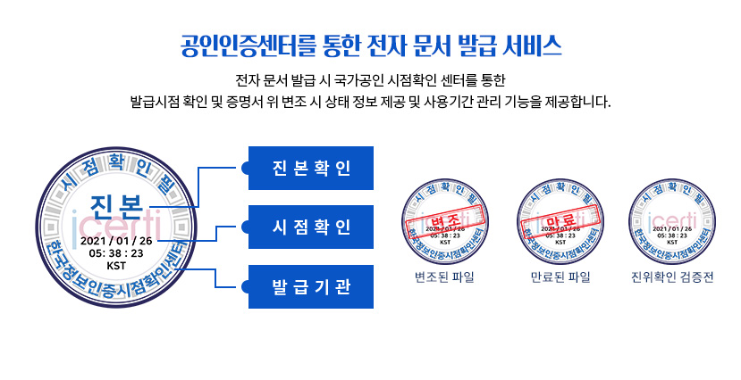 공인인증센터를 통한 전자 문서 발급 서비스 진본확인, 시점확인, 발급기관