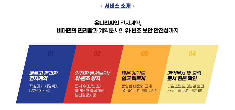 서비스 소개, 온나라싸인 전자계약, 비대면의 편리함과 계약문서의 위변조 보안 안전성까지