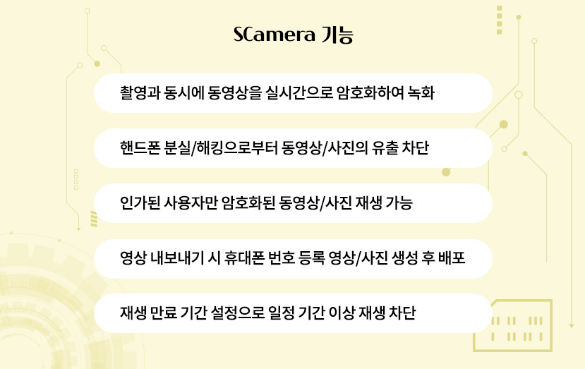 SCamera 기능 촬영과 동시에 동영상을 실시간으로 암호화하여 녹화 핸드폰 분실/해킹으로부터 동영상사진의 유출차단 인가된 사용자만 암호화된 동영상사진 재생가능 영상 내보내기 시 휴대폰 번호 등록 영상사진 생성 후 배포 재생 만료 기간 설정으로 일정 기간 이상 재생 차단